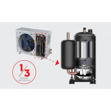 AUX Κλιματιστικό Inverter 18000 BTU A++/A+ με Ιονιστή & WiFi