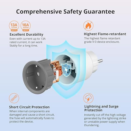 Smart Plug SONOFF