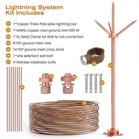 Lightning System Kit 1